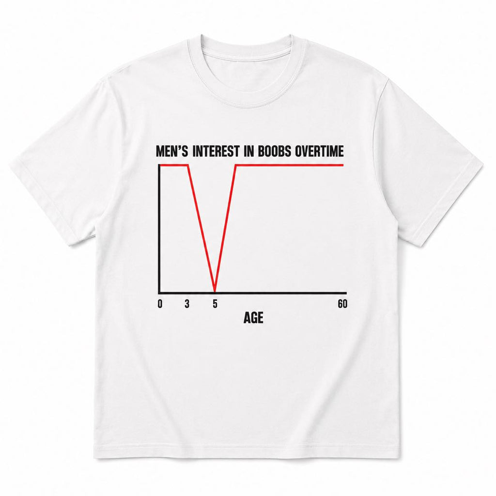 Men's Interest in Boobs Over Time Funny Graph T-Shirt | Viral Meme Graphic Tee