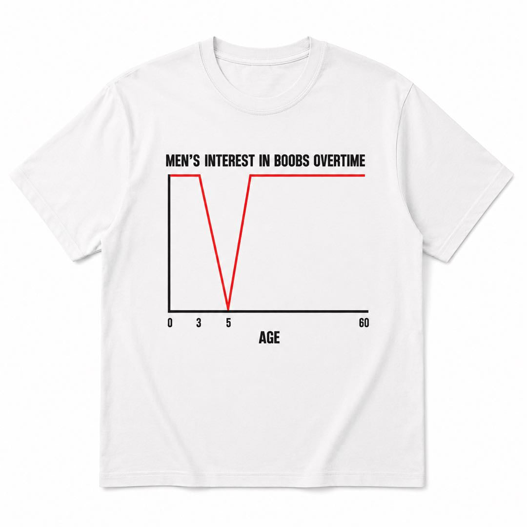 Men's Interest in Boobs Over Time Funny Graph T-Shirt | Viral Meme Graphic Tee